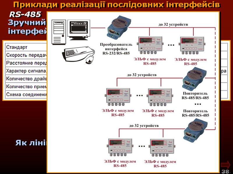 М.Кононов © 2009  E-mail: mvk@univ.kiev.ua 38  Приклади реалізації послідовних інтерфейсів Зручний багатоточковий